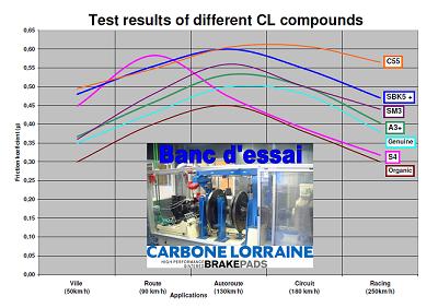 výsledky testů CL